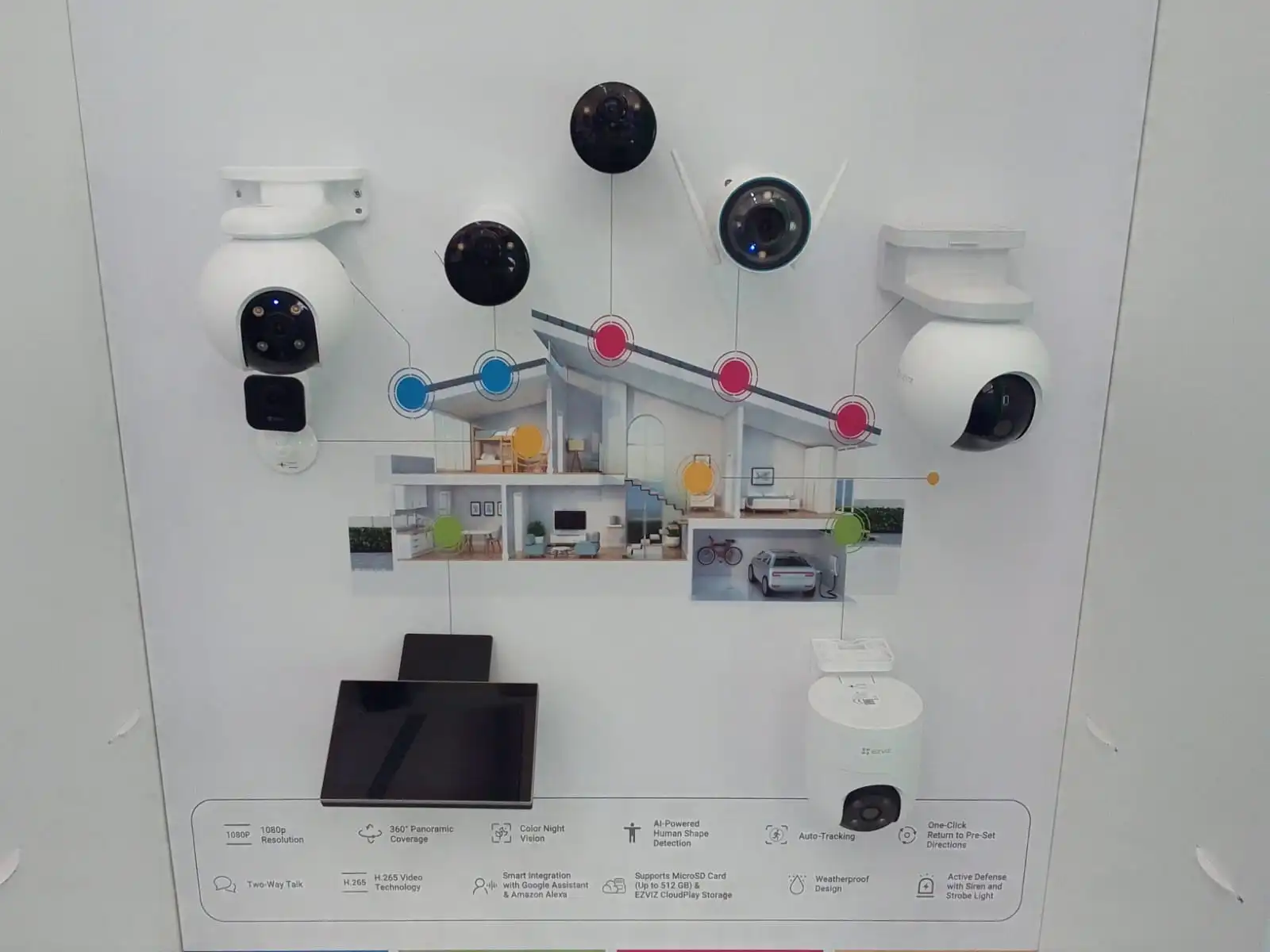 CCTV Setup